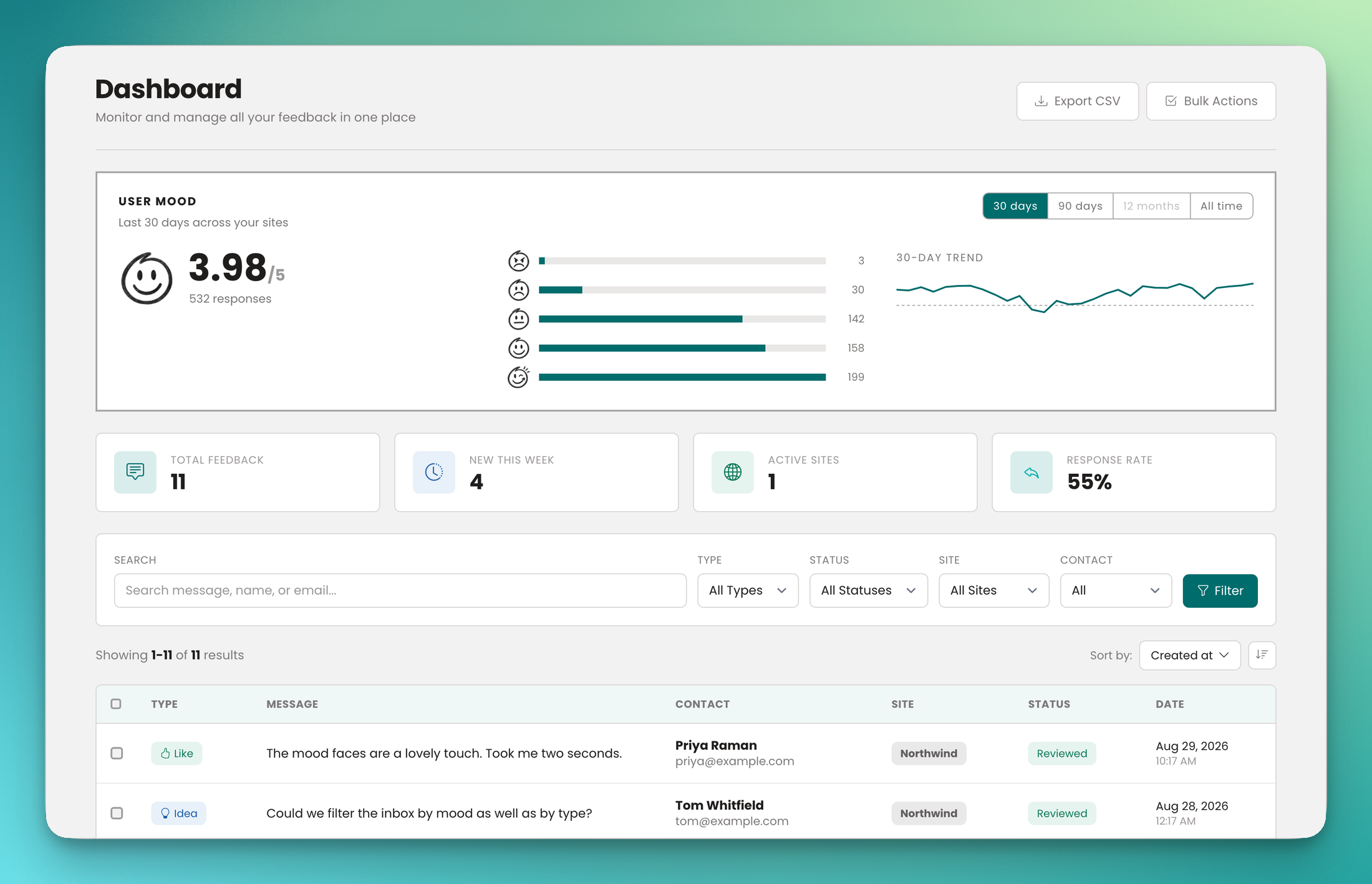 The usermoods dashboard, showing a 3.98 out of 5 mood average across 532 responses, a distribution across the five faces, a 30-day trend line, and a list of written feedback below.